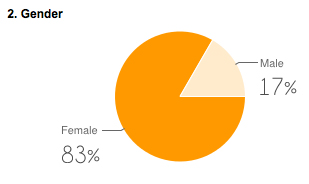 Chart2