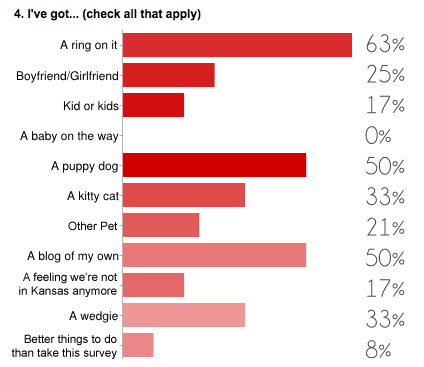 Chart3