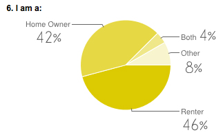 Chart4